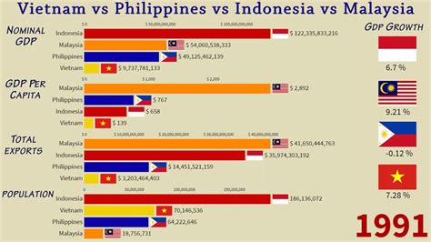 vietnam vs philippines economy 2023